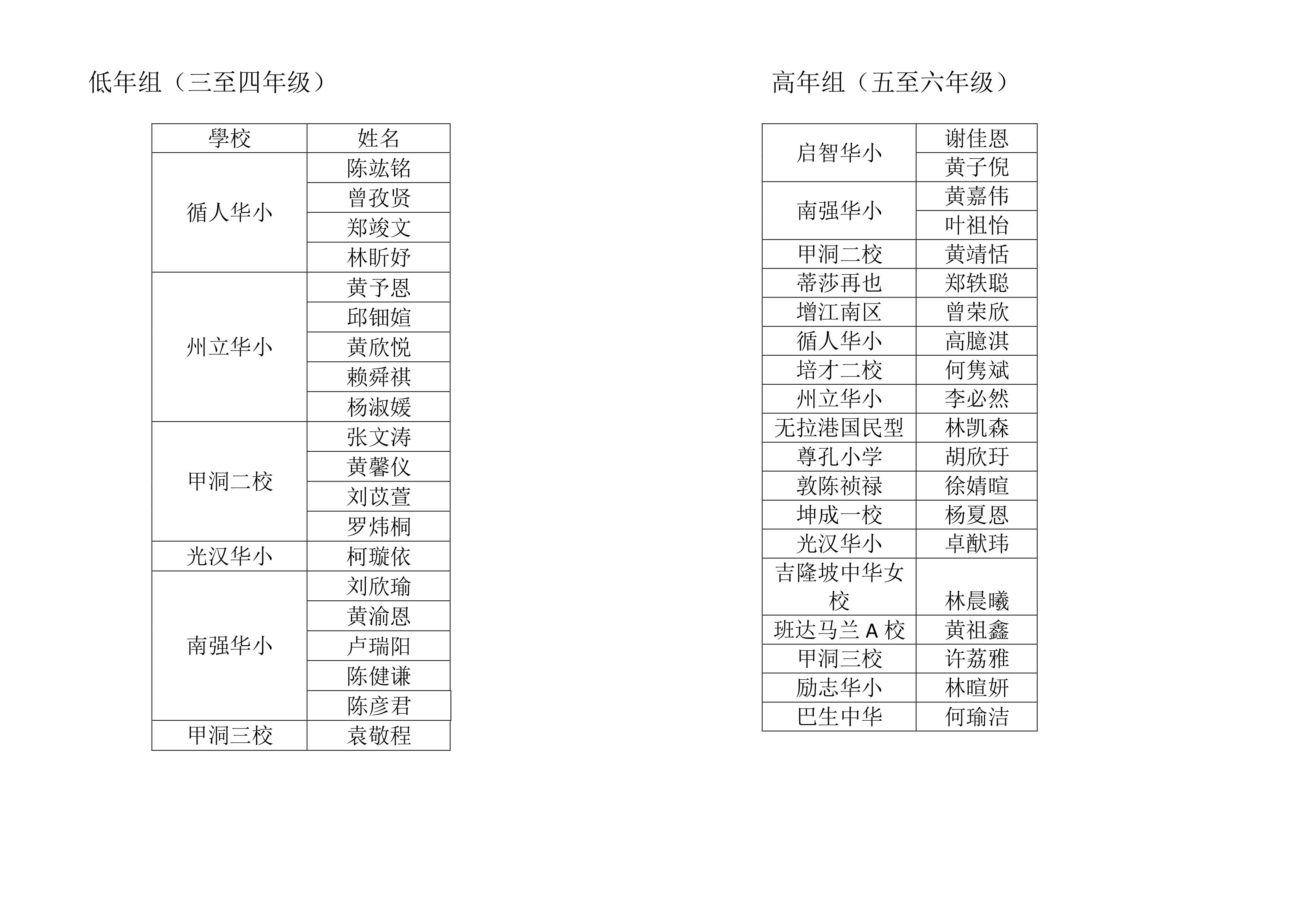 namelist