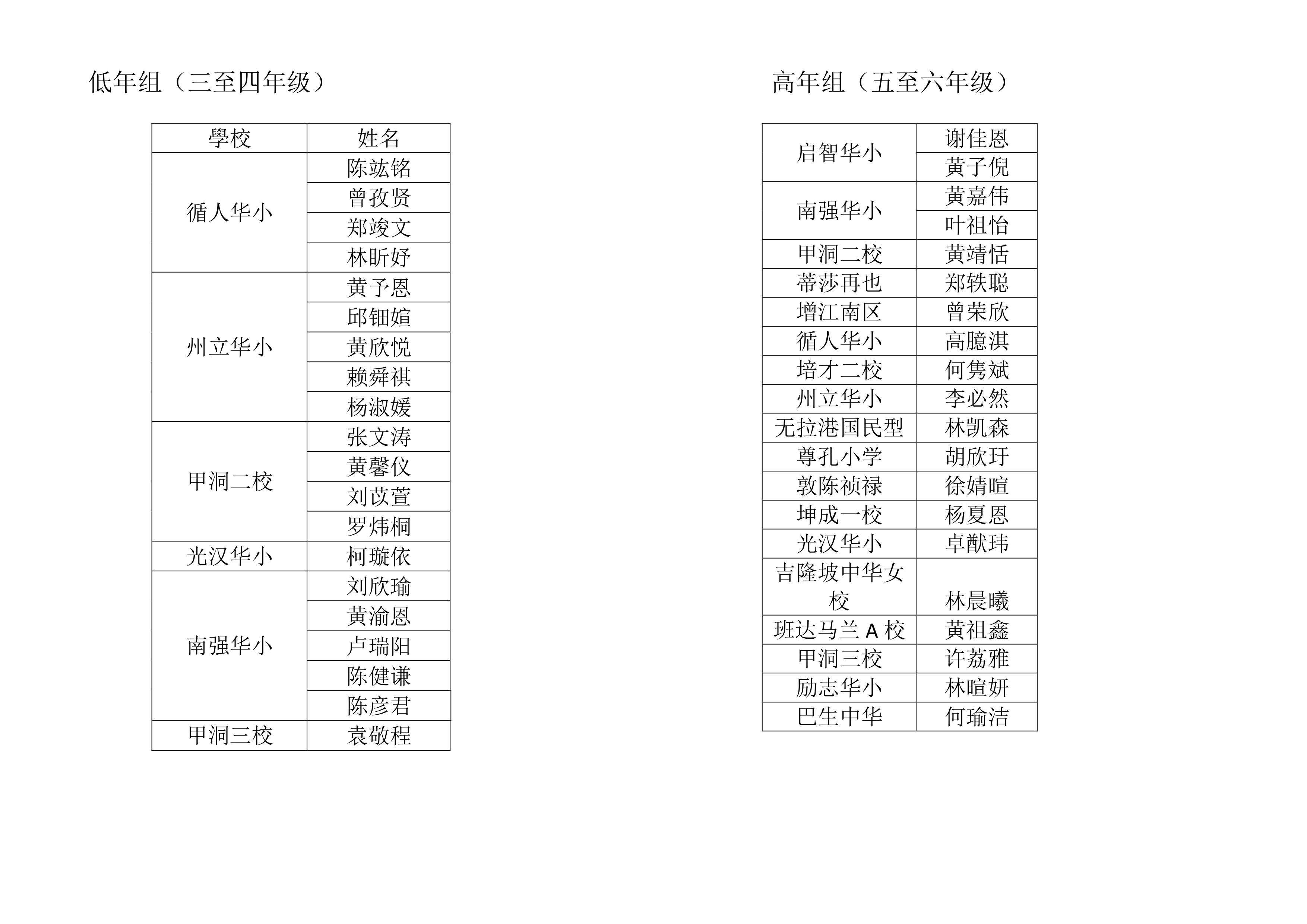 namelist